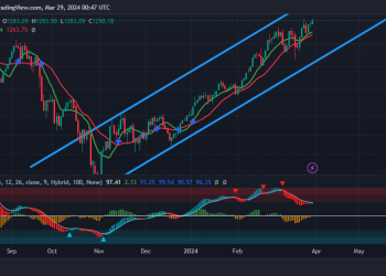 Nhận định VNI ngày 29/03/2024